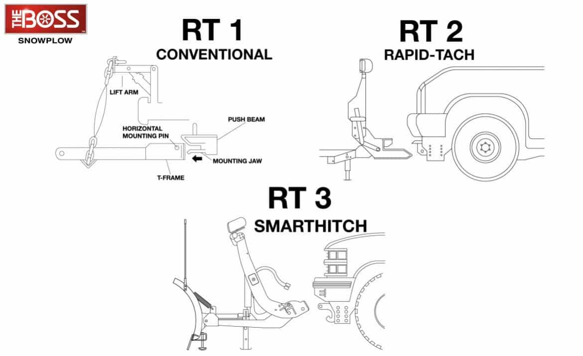 How to Tell The Difference Between Boss RT1 RT2 and RT3 Snow Plows